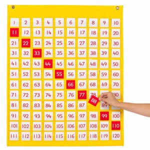 EDX Education - Hundred and Twenty Pocket Chart - Demo - Image 1