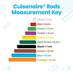 Hand2Mind - Cuisenaire® Rods Demonstration Clings: 74 Pieces - Image 4